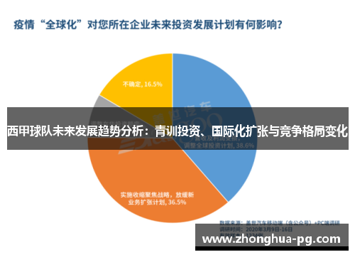 西甲球队未来发展趋势分析：青训投资、国际化扩张与竞争格局变化
