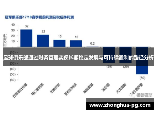 足球俱乐部通过财务管理实现长期稳定发展与可持续盈利的路径分析 足球俱乐部通过财务管理实现长期稳定发展与可持续盈利的路径分析