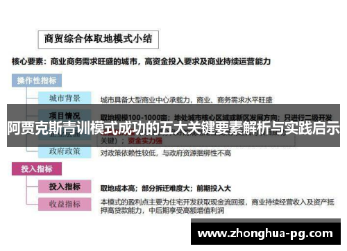 阿贾克斯青训模式成功的五大关键要素解析与实践启示