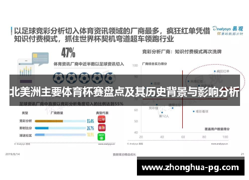 北美洲主要体育杯赛盘点及其历史背景与影响分析
