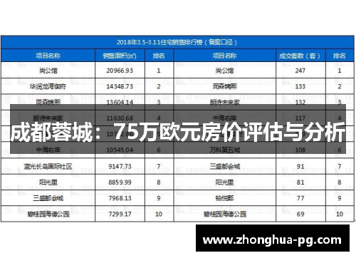 成都蓉城：75万欧元房价评估与分析