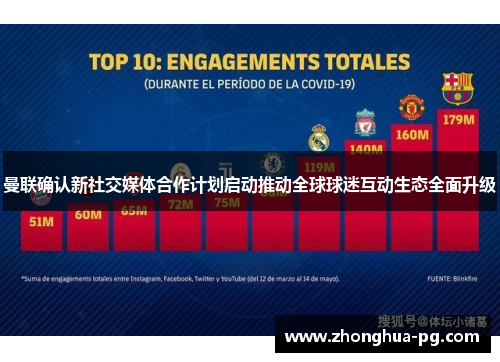 曼联确认新社交媒体合作计划启动推动全球球迷互动生态全面升级 曼联确认新社交媒体合作计划启动推动全球球迷互动生态全面升级