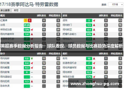 英超赛季数据分析报告：球队表现、球员数据与比赛趋势深度解析