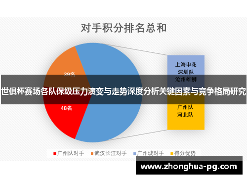 世俱杯赛场各队保级压力演变与走势深度分析关键因素与竞争格局研究