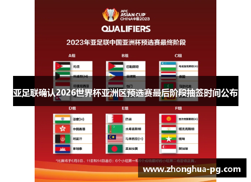 亚足联确认2026世界杯亚洲区预选赛最后阶段抽签时间公布